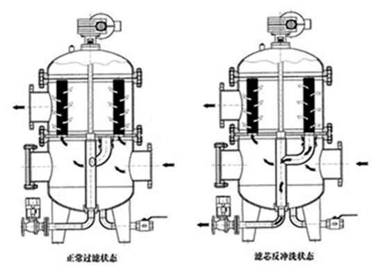40ミクロンのくさびワイヤー スクリーンのこし器が付いている自浄式の浄水器装置