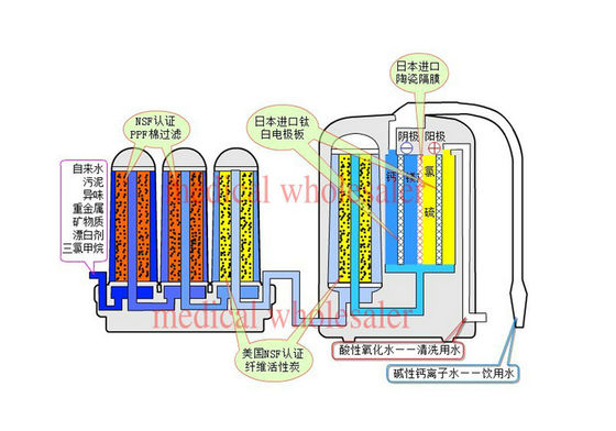自動洗浄アルカリ水 Ionizer JM-819